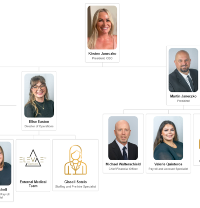 A family tree with the names of all the people in it.