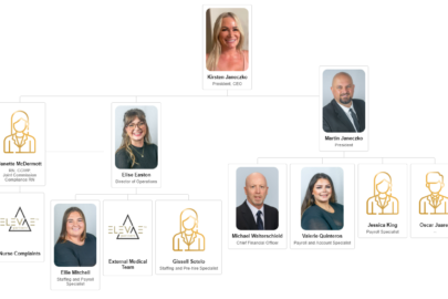 A family tree with the names of all the people in it.