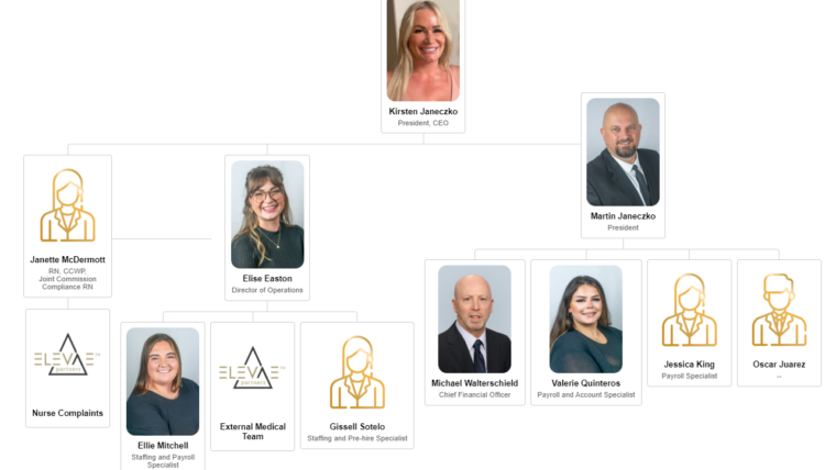 A family tree with the names of all the people in it.