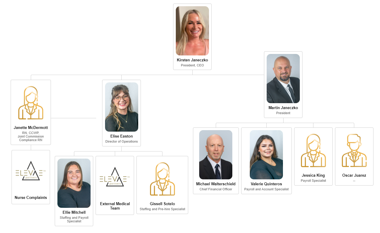 A family tree with the names of all the people in it.